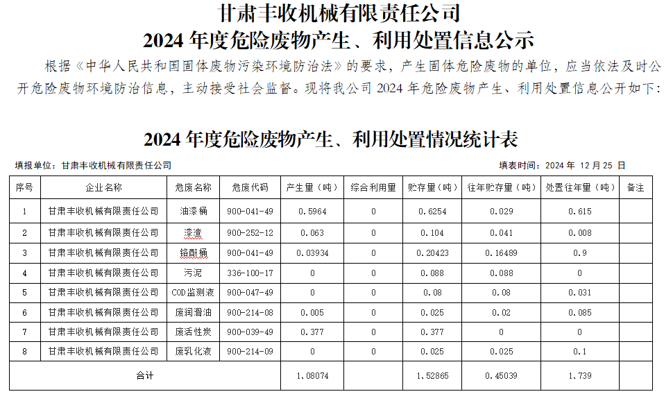甘肅豐收機械有限責(zé)任公司 2024年度危險廢物產(chǎn)生、利用處置信息公示